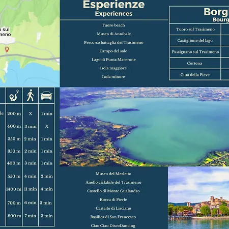 La Casa Di Agilla Apartmán Tuoro sul Trasimeno
